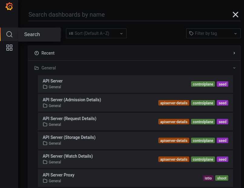 Navigating Dashboards